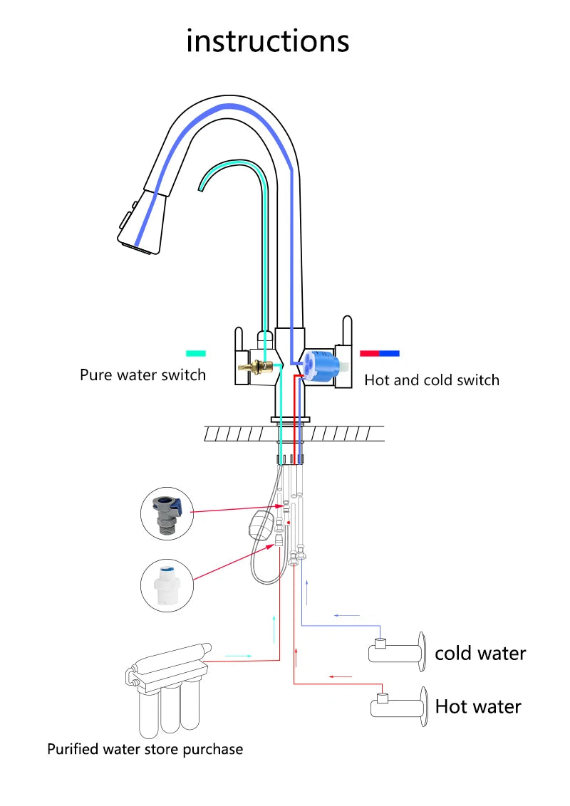 Purify Water Kitchen Faucet Deck Mounted Dual Handle Faucet Purification Kitchen Sink Faucet 2 Swivel Spout Water Mixer Tap