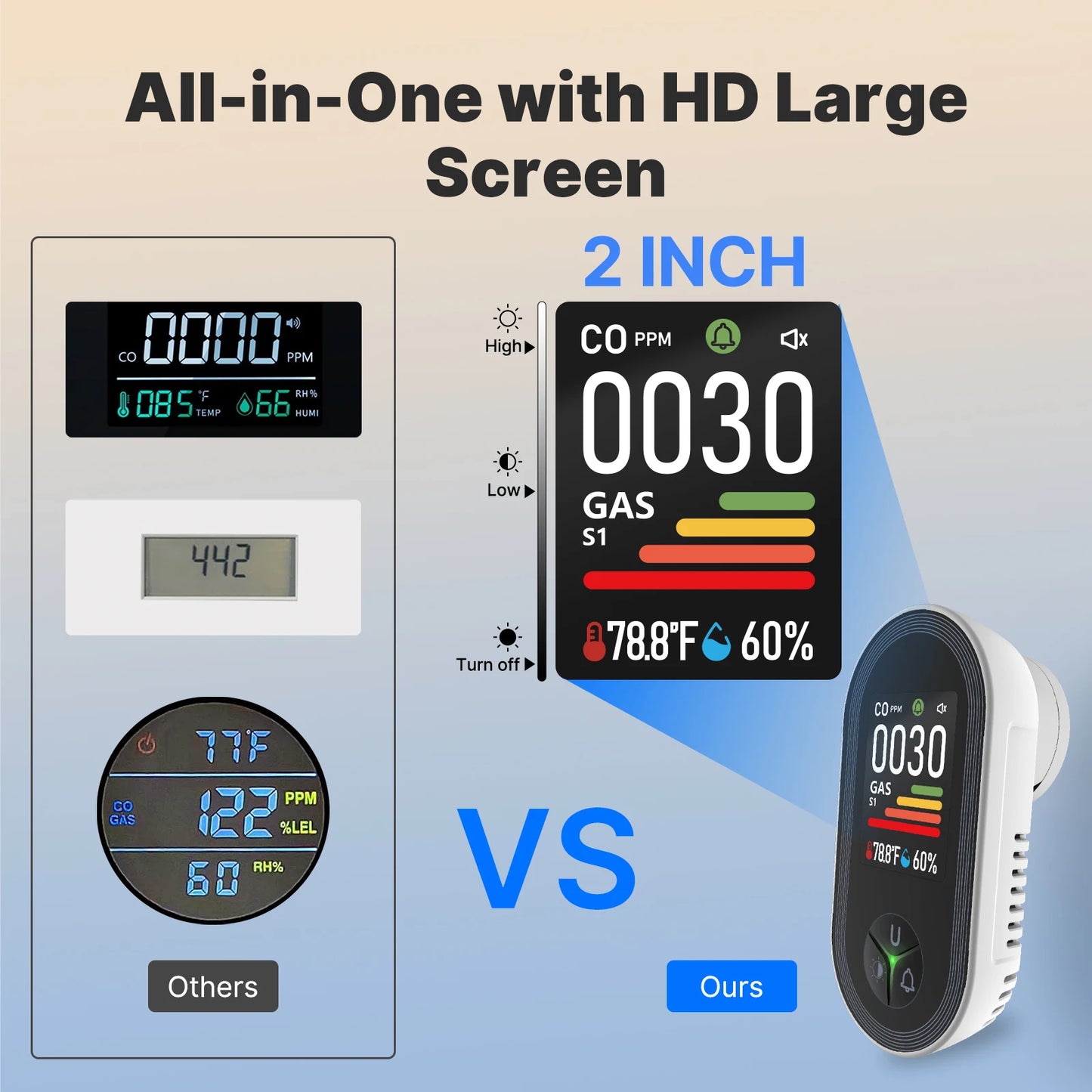MOES 4-in-1 Carbon Monoxide Conbustible Gas Detector Built-in Monitor Alarm Plug-in Display with Humidity Temperature Sensor CO