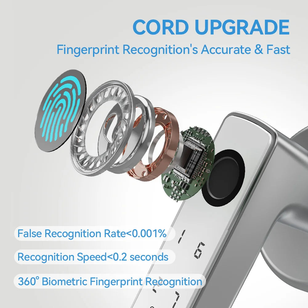 YFK Tuya Smart Life Fingerprint Door Lock Handle 5 in 1 Unlock NFC IC Card Fake PIN Temporary Code Bluetooth Keyless Entry Interior Door Lock Support Remote Unlock With Gateway