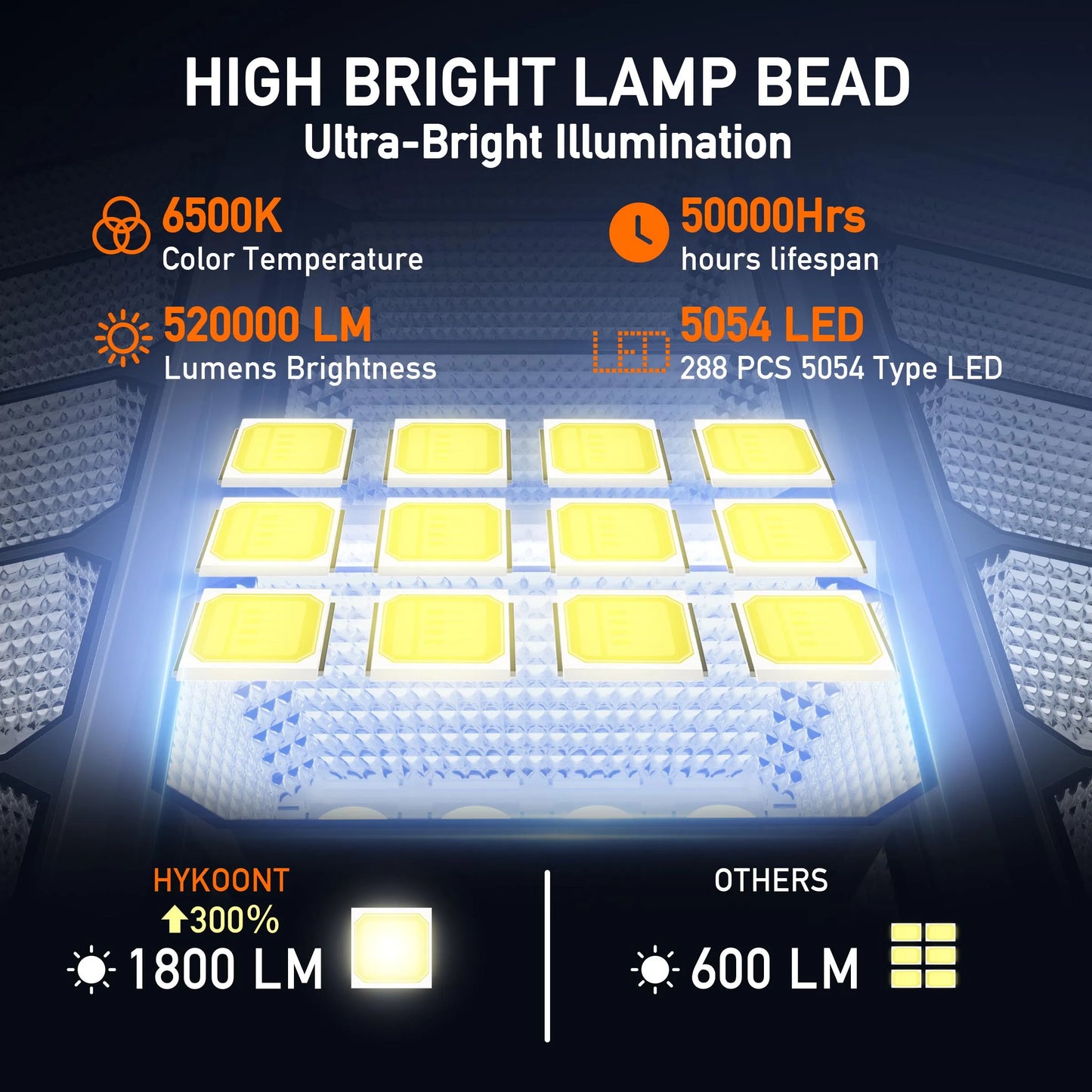 8000W 700000LM Solar Street Light Outdoor Super Bright Flood Lights Parking Lot Lights Dusk to Dawn Outdoor Lighting Motion Sensor and Remote Control