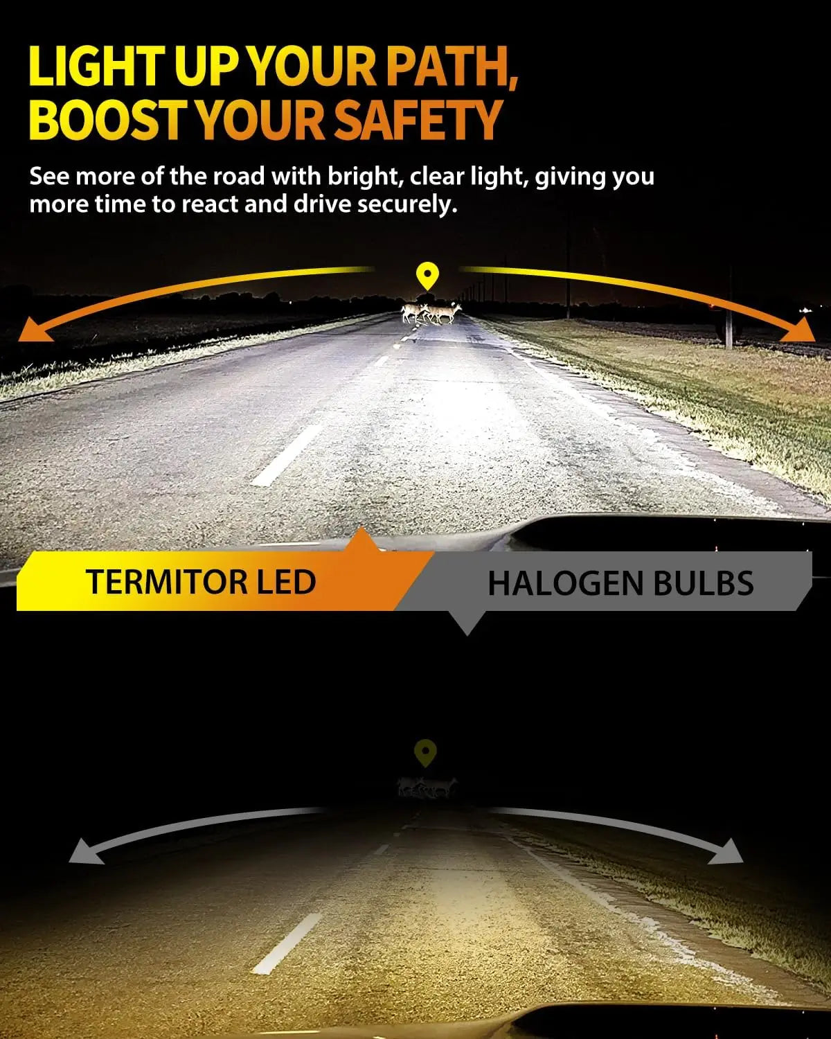 4PCS H11 9005 LED Bulbs Combo,120000LM Ultra-Brightness, 6500K H9 H8 HB3 Driving Light Bulbs with Fan,Off-Road Use or Fog Light
