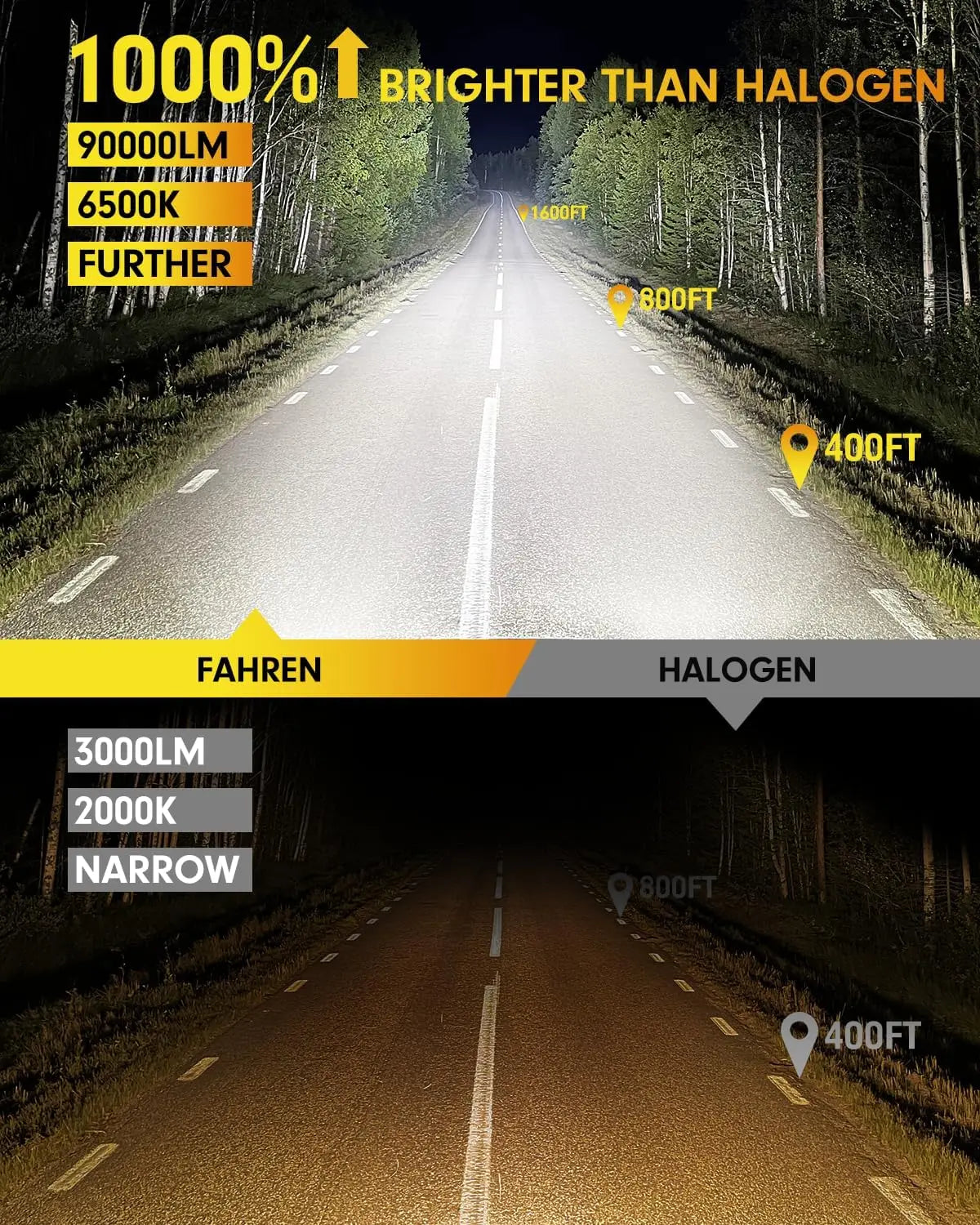 FAHREN 2PCS H11 Led Bulbs, 90000LM H11/H8/H9 Lights,Brighter with 16 CSP Chips 250W,6500K Cool White Fog Bulb HID